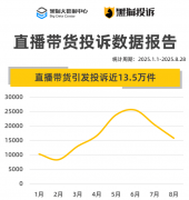 相关义务人将面对更严沉的法令