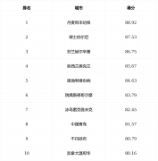 「中国十品平安县」